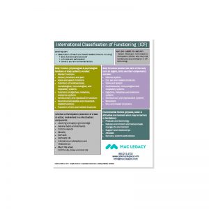International Classification of Functioning (ICF) Cheat Sheet