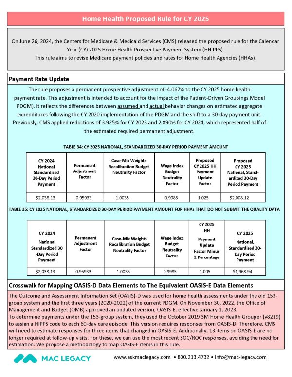 MAC Legacy » Proposed Rule for CY 2025 Cheat Sheet