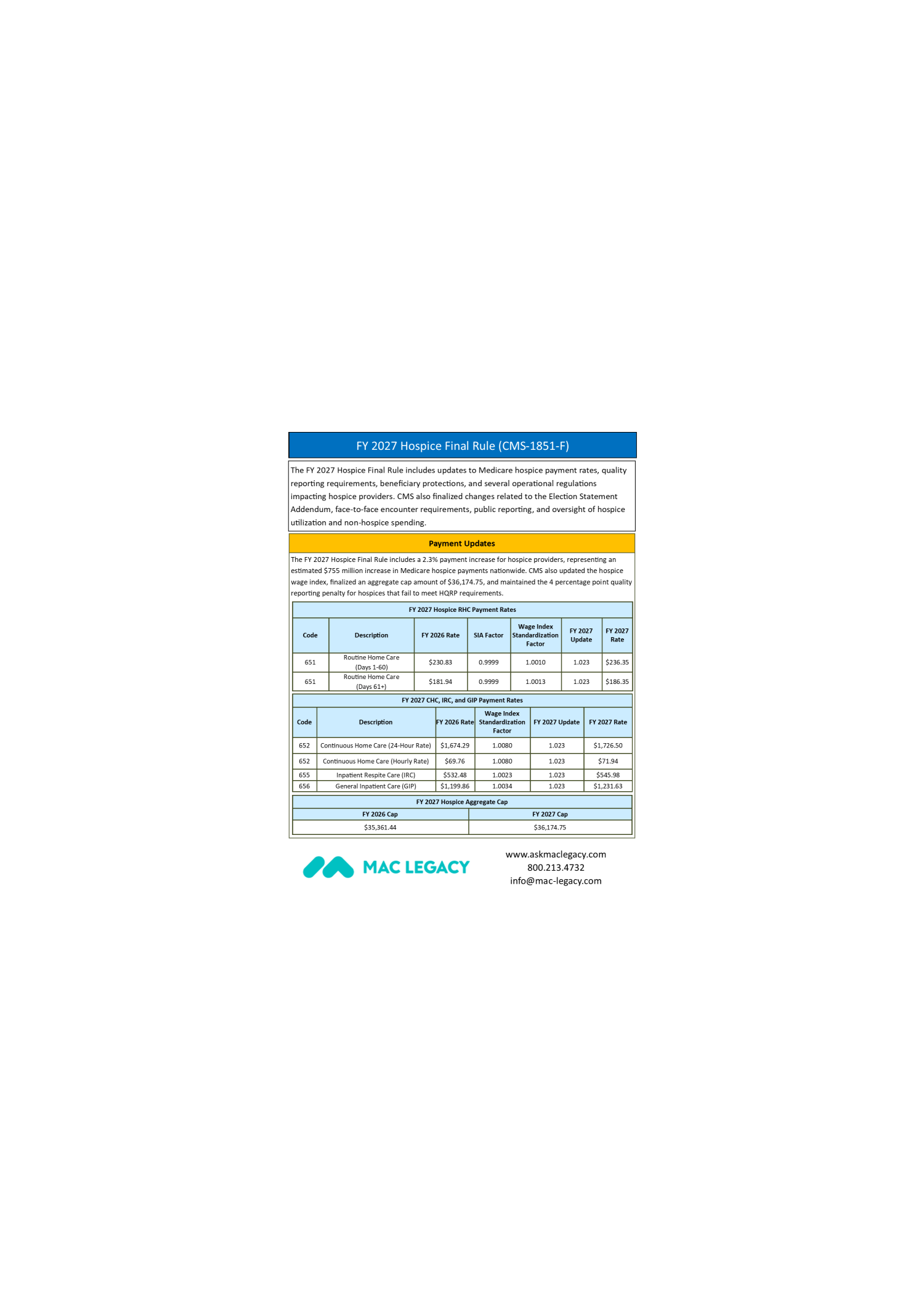 FY 2027 Hospice Final Rule Cheat Sheet